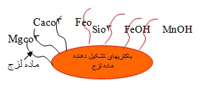 ده نکته اساسی در چاه های آب17