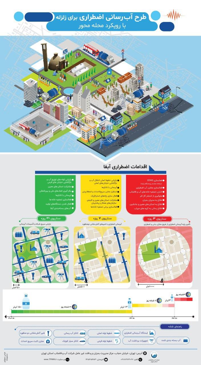 تامین آب تهران در هنگام زلزله