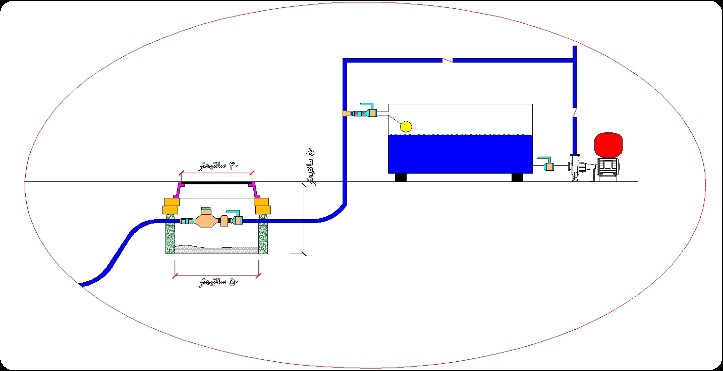 نصب سیستم پمپ و مخزن