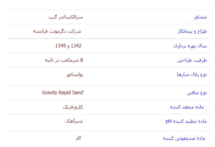 اطلاعات تصفیه خانه شماره 2 تهران