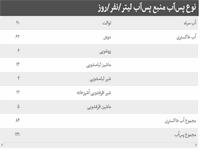 آب خاکستری، راه حل مقابله با بحران آب شیرین