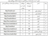 با ادامه روند فعلی تکمیل پروژه های مرتبط با آب 30 سال طول می کشد