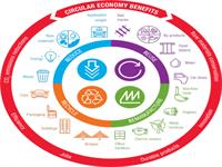 اسلوونی؛ الگوی اقتصاد چرخه ای در بازیافت زباله های عمرانی
