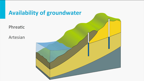 مقدمه تصفیه آب آشامیدنی: بخش دوم